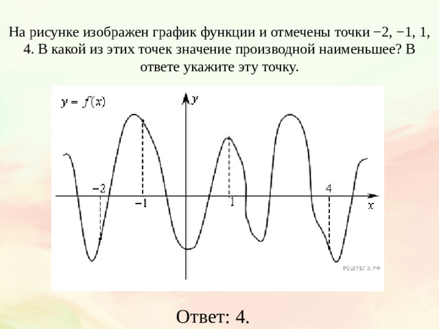 На рисунке изображен график функции и отмечены точки −2, −1, 1, 4. В какой из этих точек значение производной наименьшее? В ответе укажите эту точку. Ответ: 4. 