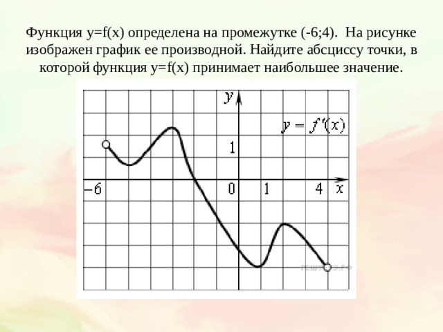 Функция y=f(x) определена на промежутке (-6;4). На рисунке изображен график ее производной. Найдите абсциссу точки, в которой функция y=f(x) принимает наибольшее значение. 