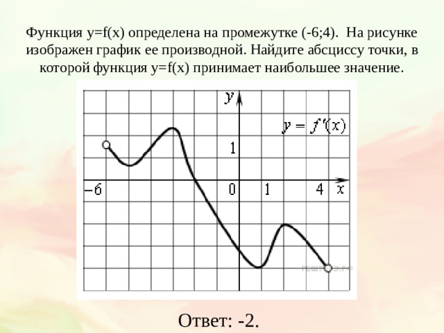 Функция y=f(x) определена на промежутке (-6;4). На рисунке изображен график ее производной. Найдите абсциссу точки, в которой функция y=f(x) принимает наибольшее значение. Ответ: -2. 