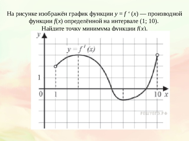 На рисунке изображён график функции у = f ‘ ( x ) — производной функции f ( x ) определённой на интервале (1; 10).  Найдите точку минимума функции f ( x ). 