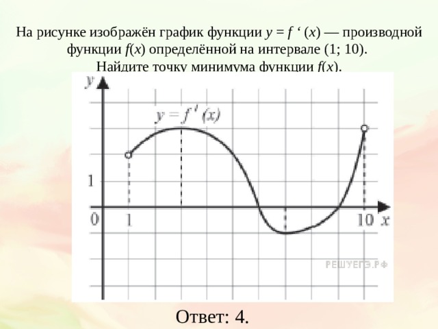 На рисунке изображён график функции у = f ‘ ( x ) — производной функции f ( x ) определённой на интервале (1; 10).  Найдите точку минимума функции f ( x ). Ответ: 4. 