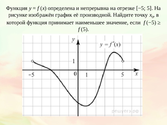 Функция y  =  f  ( x ) определена и непрерывна на отрезке [−5; 5]. На рисунке изображён график её производной. Найдите точку x 0 , в которой функция принимает наименьшее значение, если   f  (−5) ≥ f  (5). 
