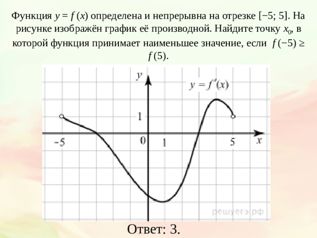 Функция y  =  f  ( x ) определена и непрерывна на отрезке [−5; 5]. На рисунке изображён график её производной. Найдите точку x 0 , в которой функция принимает наименьшее значение, если   f  (−5) ≥ f  (5). Ответ: 3. 