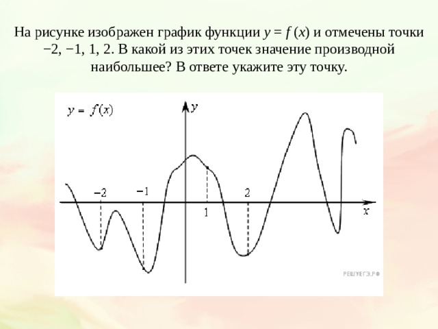 На рисунке изображен график функции y  =  f  ( x ) и отмечены точки −2, −1, 1, 2. В какой из этих точек значение производной наибольшее? В ответе укажите эту точку. 