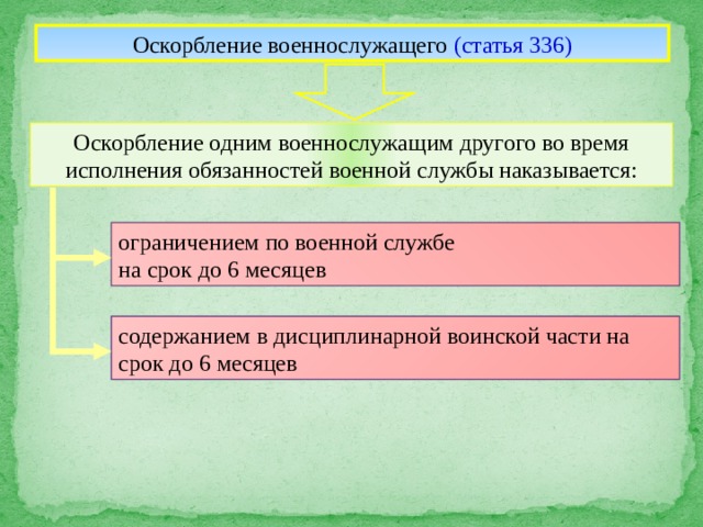 Оскорбление военнослужащего (статья 336) Оскорбление одним военнослужащим другого во время исполнения обязанностей военной службы  наказывается: ограничением по военной службе на срок до 6 месяцев содержанием в дисциплинарной воинской части на срок до 6 месяцев 