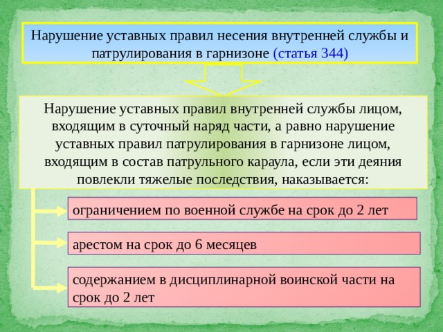 Нарушение уставных правил несения внутренней службы и патрулирования в гарнизоне (статья 344) Нарушение уставных правил внутренней службы лицом, входящим в суточный наряд части, а равно нарушение уставных правил патрулирования в гарнизоне лицом, входящим в состав патрульного караула, если эти деяния повлекли тяжелые последствия, наказывается: ограничением по военной службе на срок до 2 лет арестом на срок до 6 месяцев содержанием в дисциплинарной воинской части на срок до 2 лет 