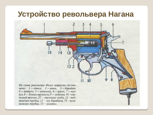 Устройство револьвера Нагана 