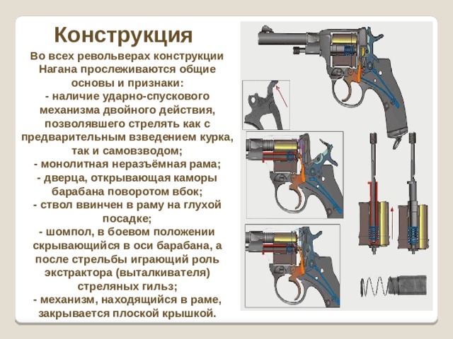 Конструкция Во всех револьверах конструкции Нагана прослеживаются общие основы и признаки: - наличие ударно-спускового механизма двойного действия, позволявшего стрелять как с предварительным взведением курка, так и самовзводом; - монолитная неразъёмная рама; - дверца, открывающая каморы барабана поворотом вбок; - ствол ввинчен в раму на глухой посадке; - шомпол, в боевом положении скрывающийся в оси барабана, а после стрельбы играющий роль экстрактора (выталкивателя) стреляных гильз; - механизм, находящийся в раме, закрывается плоской крышкой. 