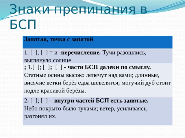 Знаки препинания в БСП Запятая, точка с запятой 1. [  ], [  ] = и - перечисление.  Тучи разошлись, выглянуло солнце ;  1.[  ]; [  ] ;   [  ]  - части БСП далеки по смыслу. Статные осины высоко лепечут над вами; длинные, висячие ветки берёз едва шевелятся; могучий дуб стоит подле красивой берёзы. 2 .  [  ]; [  ] –  внутри частей БСП есть запятые. Небо покрыто было тучами; ветер, усиливаясь, разгонял их. 