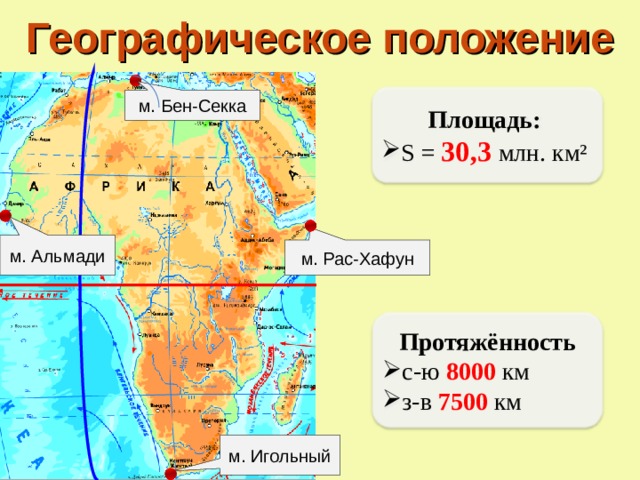 Географическое положение Площадь: S = 30 ,3 млн. км² м. Бен-Секка м. Альмади м. Рас-Хафун Протяжённость с-ю 8000 км з-в 7500 км м. Игольный 