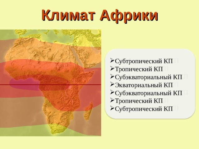 Климат Африки Субтропический КП Тропический КП Субэкваториальный КП Экваториальный КП Субэкваториальный КП Тропический КП Субтропический КП 