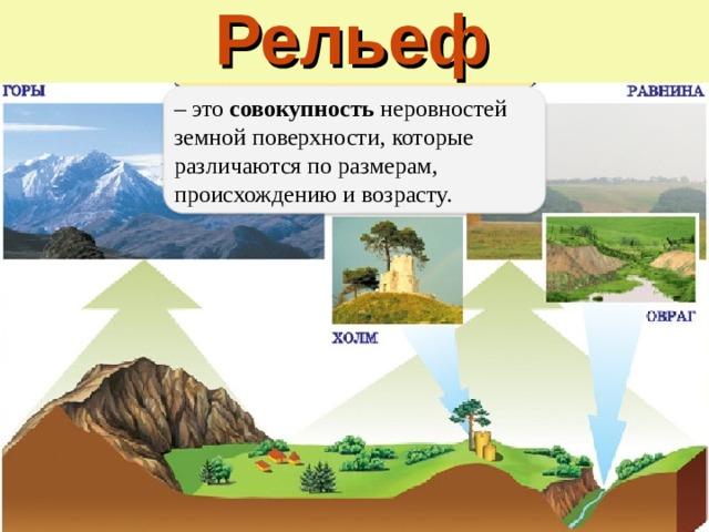Рельеф – это совокупность неровностей земной поверхности, которые различаются по размерам, происхождению и возрасту. 