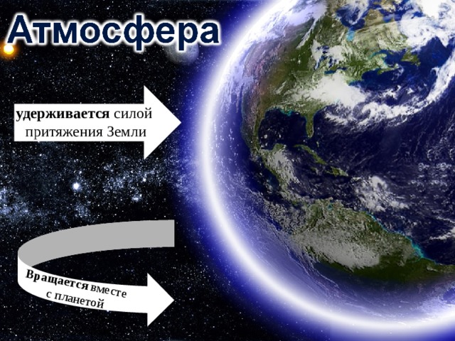 Вращается вместе с планетой удерживается силой притяжения Земли 