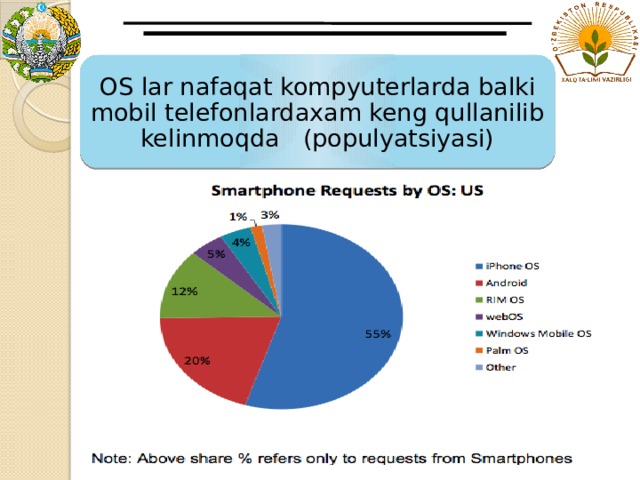 OS lar nafaqat kompyuterlarda balki mobil telefonlardaxam keng qullanilib kelinmoqda (populyatsiyasi) 