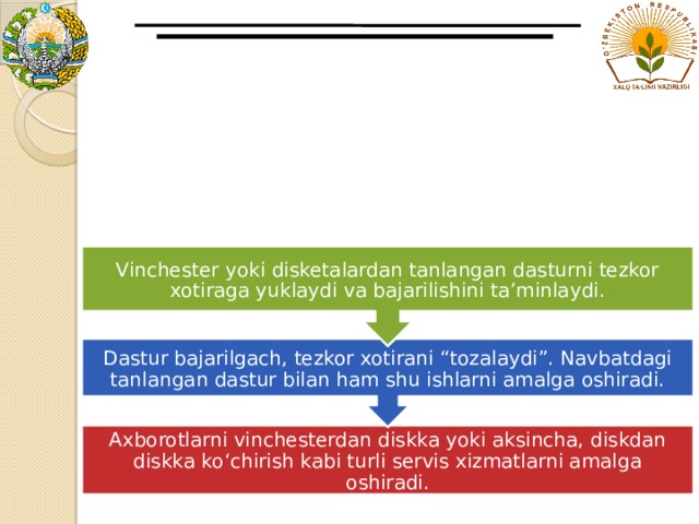 Dastur bajarilgach, tezkor xotirani “tozalaydi”. Navbatdagi tanlangan dastur bilan ham shu ishlarni amalga oshiradi. Vinchester yoki disketalardan tanlangan dasturni tezkor xotiraga yuklaydi va bajarilishini ta’minlaydi. Axborotlarni vinchesterdan diskka yoki aksincha, diskdan diskka ko‘chirish kabi turli servis xizmatlarni amalga oshiradi. 