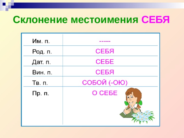Склонение местоимения СЕБЯ 