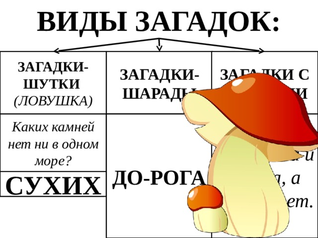 ВИДЫ ЗАГАДОК: ЗАГАДКИ-ШУТКИ ЗАГАДКИ-ШАРАДЫ ЗАГАДКИ С ЧИСЛАМИ (ЛОВУШКА) Каких камней нет ни в одном море? Предлог стоит в моём начале,  В конце же – загородный дом.  А целое мы все решали  И у доски, и за столом. ЗА-ДАЧА Начало – нота,  Потом оленя украшение,  А вместе – место оживлённого движения. ДО-РОГА Одна нога и шапка, а головы нет. Из какой посуды нельзя ничего поесть? СУХИХ ИЗ ПУСТОЙ 