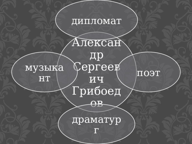 дипломат Александр Сергеевич Грибоедов поэт музыкант драматург 