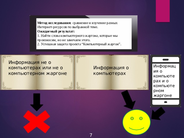Метод исследования: сравнение и изучение разных Интернет-ресурсов по выбранной теме. Ожидаемый результат: 1. Найти слова компьютерного жаргона, которые мы произносим, но не замечаем этого. 2. Успешная защита проекта “Компьютерный жаргон”. Информация не о компьютерах или не о компьютерном жаргоне Информация о компьютерах и о компьютерном жаргоне Информация о компьютерах 7 