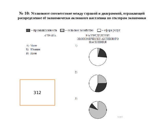 № 10: Установите соответствие между страной и диаграммой, отражающей распределение её экономически активного населения по секторам экономики 312 