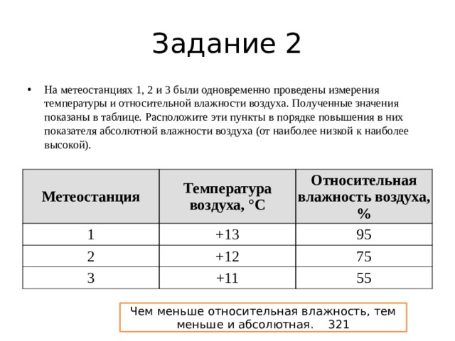 Задание 2 На метеостанциях 1, 2 и 3 были одновременно проведены измерения температуры и относительной влажности воздуха. Полученные значения показаны в таблице. Расположите эти пункты в порядке повышения в них показателя абсолютной влажности воздуха (от наиболее низкой к наиболее высокой). Метеостанция 1 Температура воздуха, °С Относительная влажность воздуха, % +13 2 95 3 +12 75 +11 55 Чем меньше относительная влажность, тем меньше и абсолютная. 321 