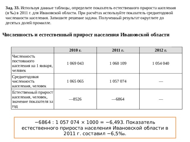 Зад. 33. Используя данные таблицы, определите показатель естественного прироста населения (в ‰) в 2011 г. для Ивановской области. При расчётах используйте показатель среднегодовой численности населения. Запишите решение задачи. Полученный результат округлите до десятых долей промилле. Численность и естественный прирост населения Ивановской области   Численность постоянного населения на 1 января, человек 2010 г. 1 069 043 2011 г. Среднегодовая численность населения, человек 2012 г. 1 060 109 1 065 065 Естественный прирост населения, человек, значение показателя за год 1 054 040 — 8526 1 057 074 — — 6864 — − 6864 : 1 057 074 × 1000 = −6,493. Показатель естественного прироста населения Ивановской области в 2011 г. составил −6,5‰. 
