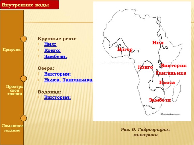 Внутренние воды  Крупные реки: Нил ; Конго; Замбези. Озера: Виктория; Ньяса, Танганьика. Водопад: Виктория;  Нил Нигер Природа Виктория Конго Танганьика  Ньяса  Проверь свои знания Замбези   Домашнее задание Рис. 9. Гидрография материка 