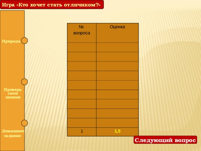 Игра «Кто хочет стать отличником?» Игра «Кто хочет стать отличнком?» № Оценка вопроса 1 1,5 Природа    Проверь свои знания   Домашнее задание Следующий вопрос 