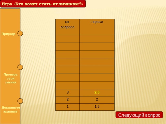 Игра «Кто хочет стать отличнком?» Игра «Кто хочет стать отличником?» № вопроса Оценка 3 2,5 2 2 1 1,5 Природа  Проверь свои знания  Домашнее задание Следующий вопрос 