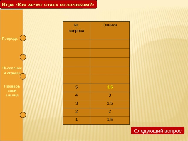 Игра «Кто хочет стать отличнком?» Игра «Кто хочет стать отличником?» № Оценка вопроса 5 4 3,5 3 3 2 2,5 2 1 1,5 Природа  Население и страны  Проверь свои знания Следующий вопрос 