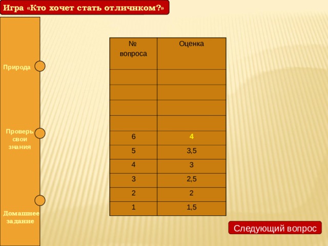 Игра «Кто хочет стать отличнком?» Игра «Кто хочет стать отличником?» № Оценка вопроса 6 4 5 3,5 4 3 3 2,5 2 1 2 1,5 Природа  Проверь свои знания  Домашнее задание Следующий вопрос 