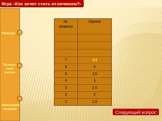 Игра «Кто хочет стать отличнком?» Игра «Кто хочет стать отличником?» № вопроса Оценка 7 4,3 6 4 5 4 3,5 3 3 2,5 2 2 1 1,5 Природа  Проверь свои знания  Домашнее задание Следующий вопрос 