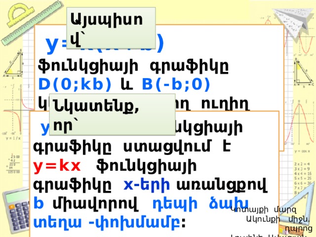 Այսպիսով`  y=k(x+b)   ֆունկցիայի գրաֆիկը D(0;kb)  և B(-b;0)  կետերով անցնող ուղիղ գիծ է:  Նկատենք, որ`  y=k(x+b)  ֆունկցիայի գրաֆիկը ստացվում է  y=kx  ֆունկցիայի գրաֆիկը x-երի առանցքով b  միավորով  դեպի ձախ տեղա -փոխմամբ :   Կոտայքի մարզ Ակունքի միջն. դպրոց  Լուսինե Ավագյան 