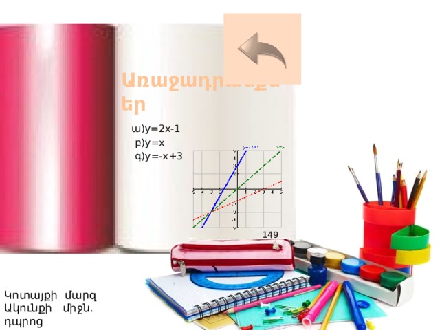 Առաջադրանքներ ա)y=2x-1 բ)y=x գ)y=-x+3 149 Կոտայքի մարզ Ակունքի միջն. դպրոց Լուսինե Ավագյան 