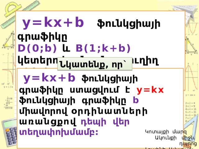  y=kx+b   ֆունկցիայի գրաֆիկը D(0;b)  և B(1;k+b) կետերով անց- նող ուղիղ գիծ է:  Նկատենք, որ`  y=kx+b  ֆունկցիայի գրաֆիկը ստացվում է  y=kx  ֆունկցիայի գրաֆիկը b  միավորով օրդինատների առանցքով դեպի վեր տեղափոխմամբ:   Կոտայքի մարզ Ակունքի միջն. դպրոց  Լուսինե Ավագյան 