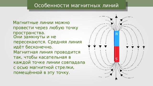 Особенности магнитных линий Магнитные линии можно провести через любую точку пространства. N Они замкнуты и не пересекаются. Средняя линия идёт бесконечно. Магнитная линия проводится так, чтобы касательная в каждой точке линии совпадала с осью магнитной стрелки, помещённой в эту точку. S 