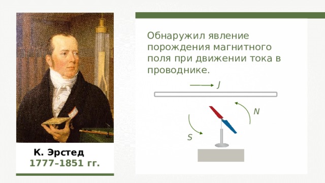 Обнаружил явление порождения магнитного поля при движении тока в проводнике. J N S  К. Эрстед  1777–1851  гг. 