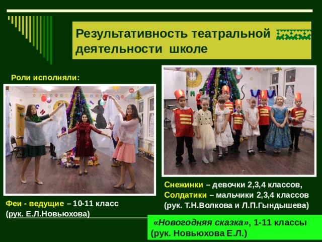 Результативность театральной деятельности школе Роли исполняли: Снежинки – девочки 2,3,4 классов, Солдатики – мальчики 2,3,4 классов (рук. Т.Н.Волкова и Л.П.Гындышева) Феи - ведущие – 10-11 класс (рук. Е.Л.Новьюхова)  « Новогодняя сказка» , 1-11 классы (рук. Новьюхова Е.Л.) 