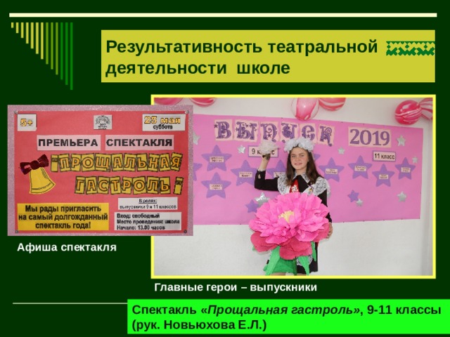 Результативность театральной деятельности школе Афиша спектакля Главные герои – выпускники Спектакль « Прощальная гастроль» , 9-11 классы (рук. Новьюхова Е.Л.) 