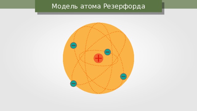 Модель атома Резерфорда 