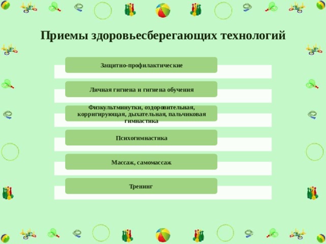 Приемы здоровьесберегающих технологий Защитно-профилактические Личная гигиена и гигиена обучения Физкультминутки, оздоровительная, корригирующая, дыхательная, пальчиковая гимнастика Психогимнастика Массаж, самомассаж Тренинг 