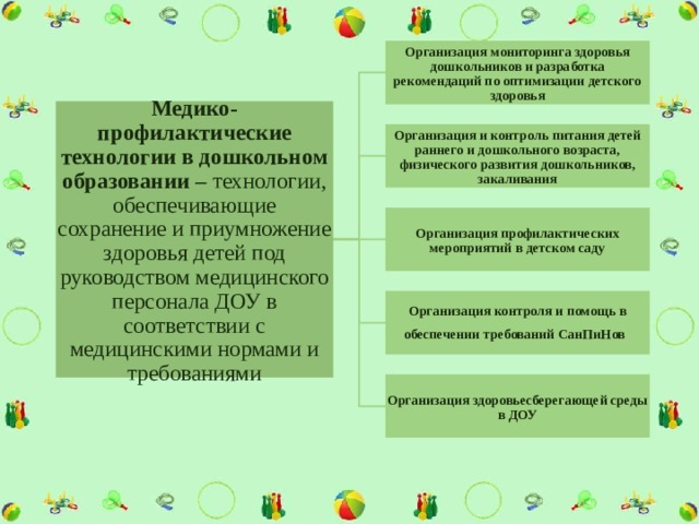 Организация мониторинга здоровья дошкольников и разработка рекомендаций по оптимизации детского здоровья Медико-профилактические технологии в дошкольном образовании – технологии, обеспечивающие сохранение и приумножение здоровья детей под руководством медицинского персонала ДОУ в соответствии с медицинскими нормами и требованиями Организация и контроль питания детей раннего и дошкольного возраста, физического развития дошкольников, закаливания Организация профилактических мероприятий в детском саду Организация контроля и помощь в обеспечении требований СанПиНов  Организация здоровьесберегающей среды в ДОУ 