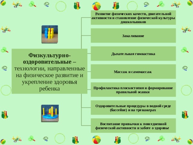 Развитие физических качеств, двигательной активности и становление физической культуры дошкольников Закаливание Дыхательная гимнастика Физкультурно-оздоровительные – технологии, направленные на физическое развитие и укрепление здоровья ребенка Массаж и самомассаж Профилактика плоскостопия и формирование правильной осанки  Оздоровительные процедуры в водной среде (бассейне) и на тренажерах  Воспитание привычки к повседневной физической активности и заботе о здоровье 