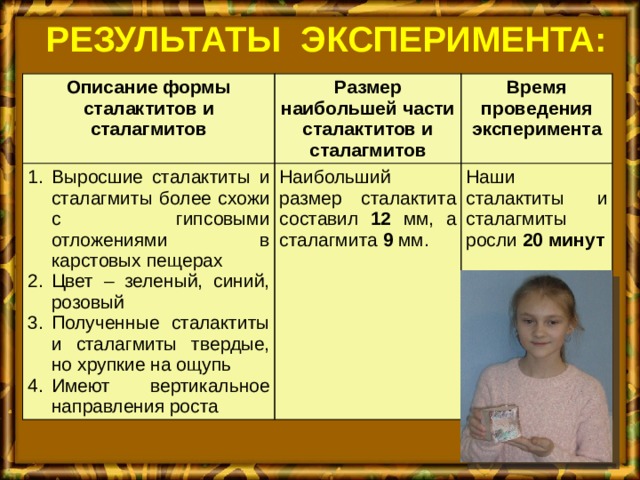 Результаты эксперимента: Описание формы сталактитов и сталагмитов Размер наибольшей части сталактитов и сталагмитов Выросшие сталактиты и сталагмиты более схожи с гипсовыми отложениями в карстовых пещерах Цвет – зеленый, синий, розовый Полученные сталактиты и сталагмиты твердые, но хрупкие на ощупь Имеют вертикальное направления роста Время проведения эксперимента Наибольший размер сталактита составил 12 мм, а сталагмита 9 мм. Наши сталактиты и сталагмиты росли 20 минут 