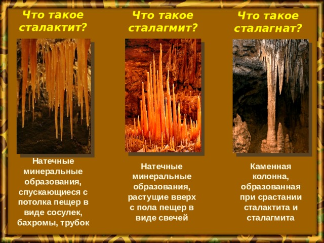 Что такое сталактит? Что такое сталагмит? Что такое сталагнат? Натечные минеральные образования, спускающиеся с потолка пещер в виде сосулек, бахромы, трубок Натечные минеральные образования, растущие вверх с пола пещер в виде свечей Каменная колонна, образованная при срастании сталактита и сталагмита 