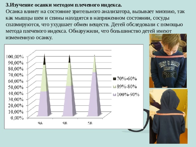 3.Изучение осанки методом плечевого индекса. Осанка влияет на состояние зрительного анализатора, вызывает миопию, так как мышцы шеи и спины находятся в напряженном состоянии, сосуды спазмируются, что ухудшает обмен веществ. Детей обследовали с помощью метода плечевого индекса. Обнаружили, что большинство детей имеют измененную осанку. 
