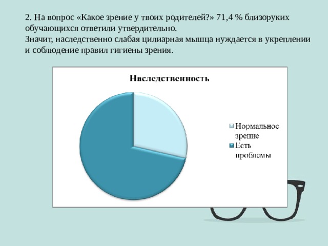 2. На вопрос «Какое зрение у твоих родителей?» 71,4 % близоруких обучающихся ответили утвердительно. Значит, наследственно слабая цилиарная мышца нуждается в укреплении и соблюдение правил гигиены зрения. 