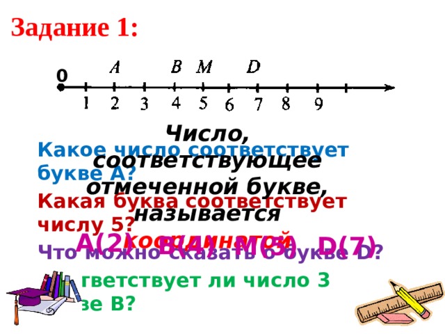 Задание 1: 0 Число, соответствующее отмеченной букве, называется координатой Какое число соответствует букве А? Какая буква соответствует числу 5? Что можно сказать о букве D? Соответствует ли число 3 букве В? А(2) В(4) М(5) D(7) 
