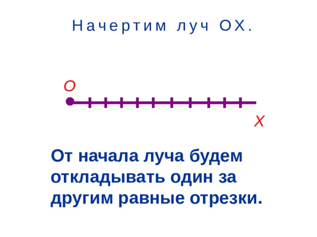 Начертим луч ОХ. О Х От начала луча будем откладывать один за другим равные отрезки. 