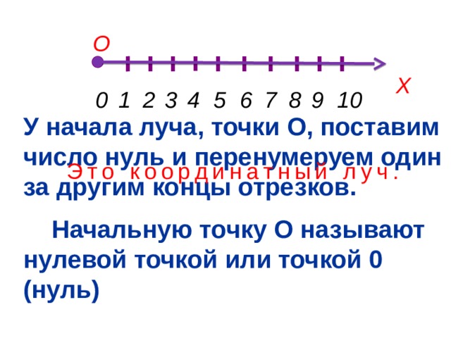 О Х 1 0 2 3 4 5 6 7 8 9 10 У начала луча, точки О, поставим число нуль и перенумеруем один за другим концы отрезков.  Начальную точку О называют нулевой точкой или точкой 0 (нуль) Это координатный луч. 
